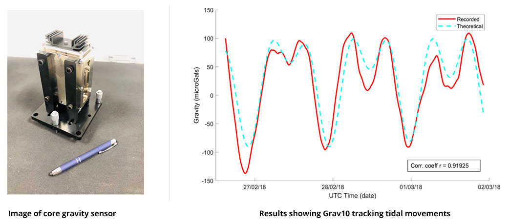 Image of core gravity sensor