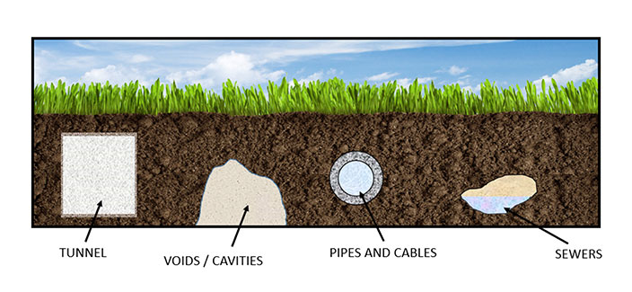 Application for gravity sensors